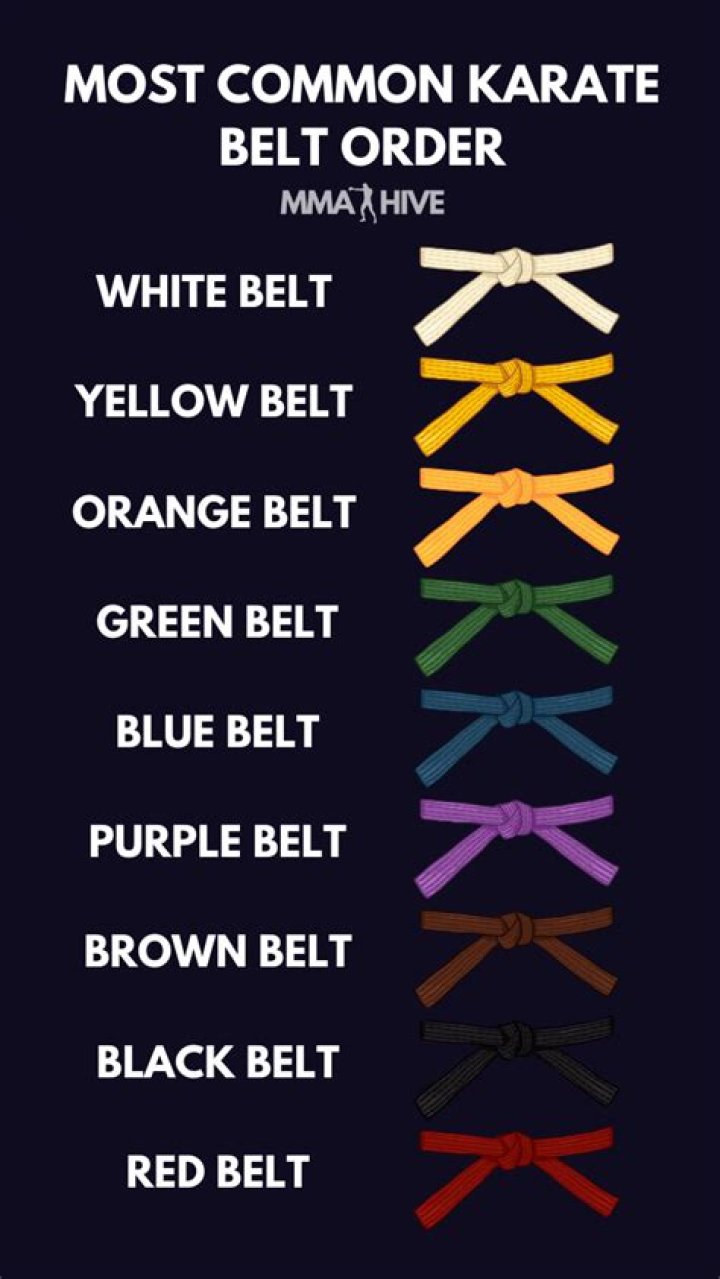 karate belts